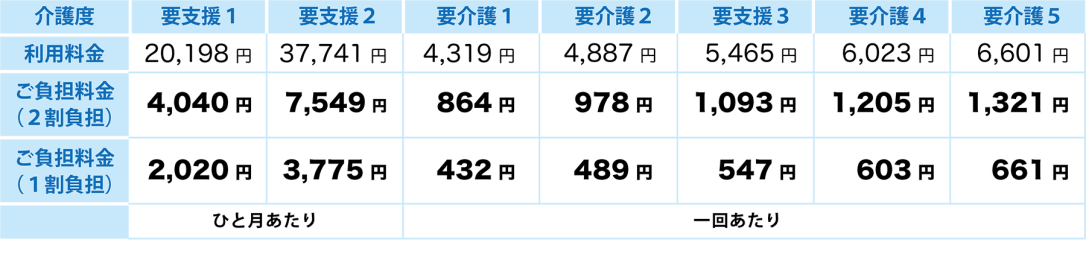 料金表戸畑